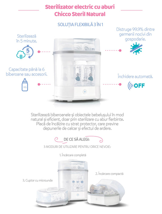 Sterilizator electric cu aburi Chicco 3 in 1 Steril - Default Title (1) [ps:aeadf29b-9bea-48a2-a3e7-8cccdfaf4459]