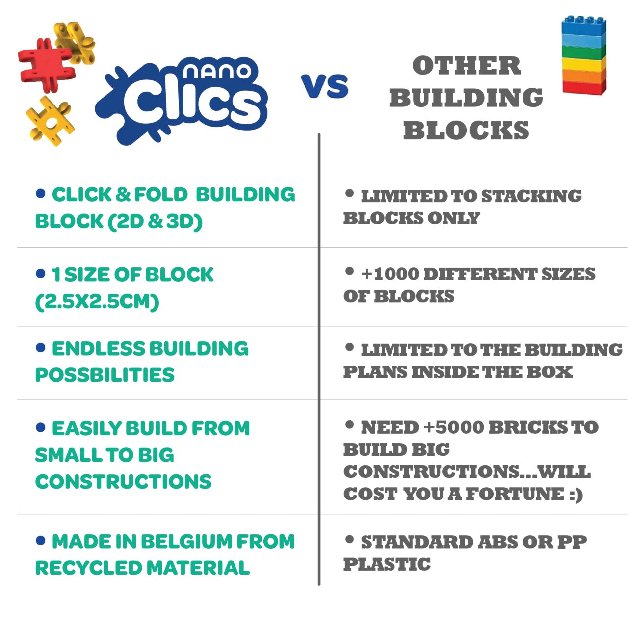 Nano Clics Pentru constructii fantastice, Clicformers [ps:fe11045e-abe4-4f8c-af75-f529faee398f]