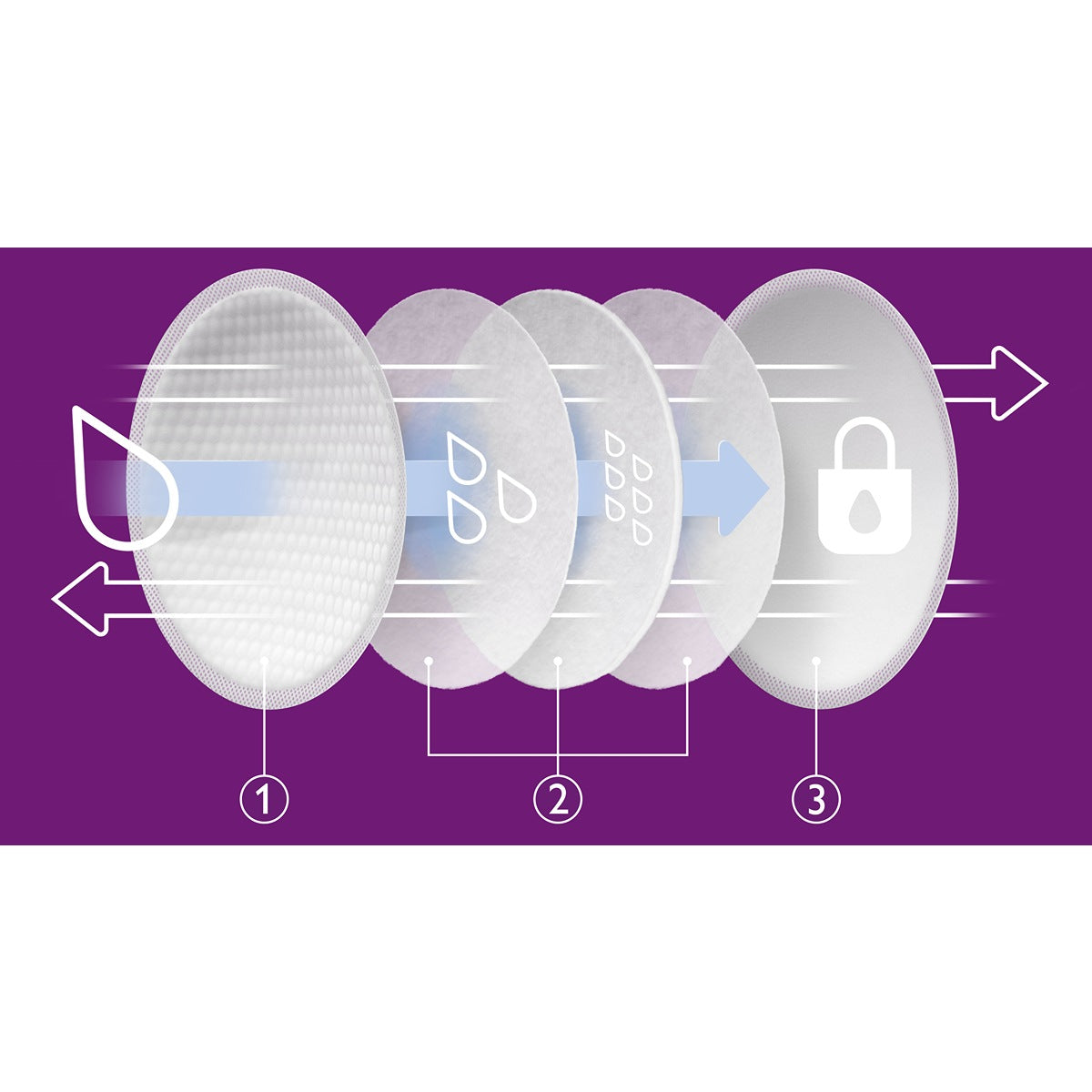 PHILIPS SCF2541/61, tampoane mamare, 60 buc - Default Title (1) [ps:c91fe5b1-b0e4-4091-9995-af9950eb8317]
