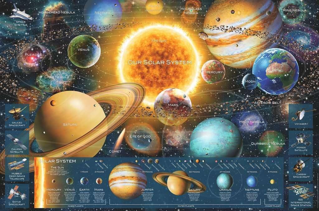 Puzzle Sistem Planetar 5000 piese Ravensburger - Default Title (1) [ps:31e29794-df94-4bb5-b51c-7781c549d702]