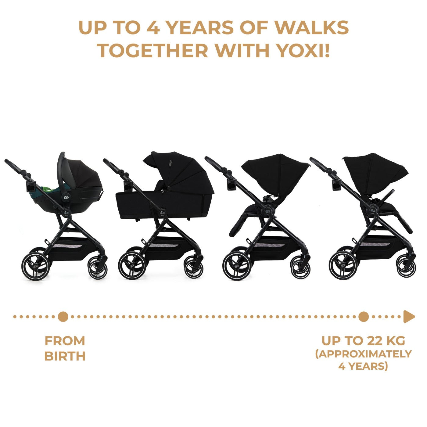 CARUCIOR KINDERKRAFT YOXI 3IN1 (MINK PRO) PURE BLACK - Negru