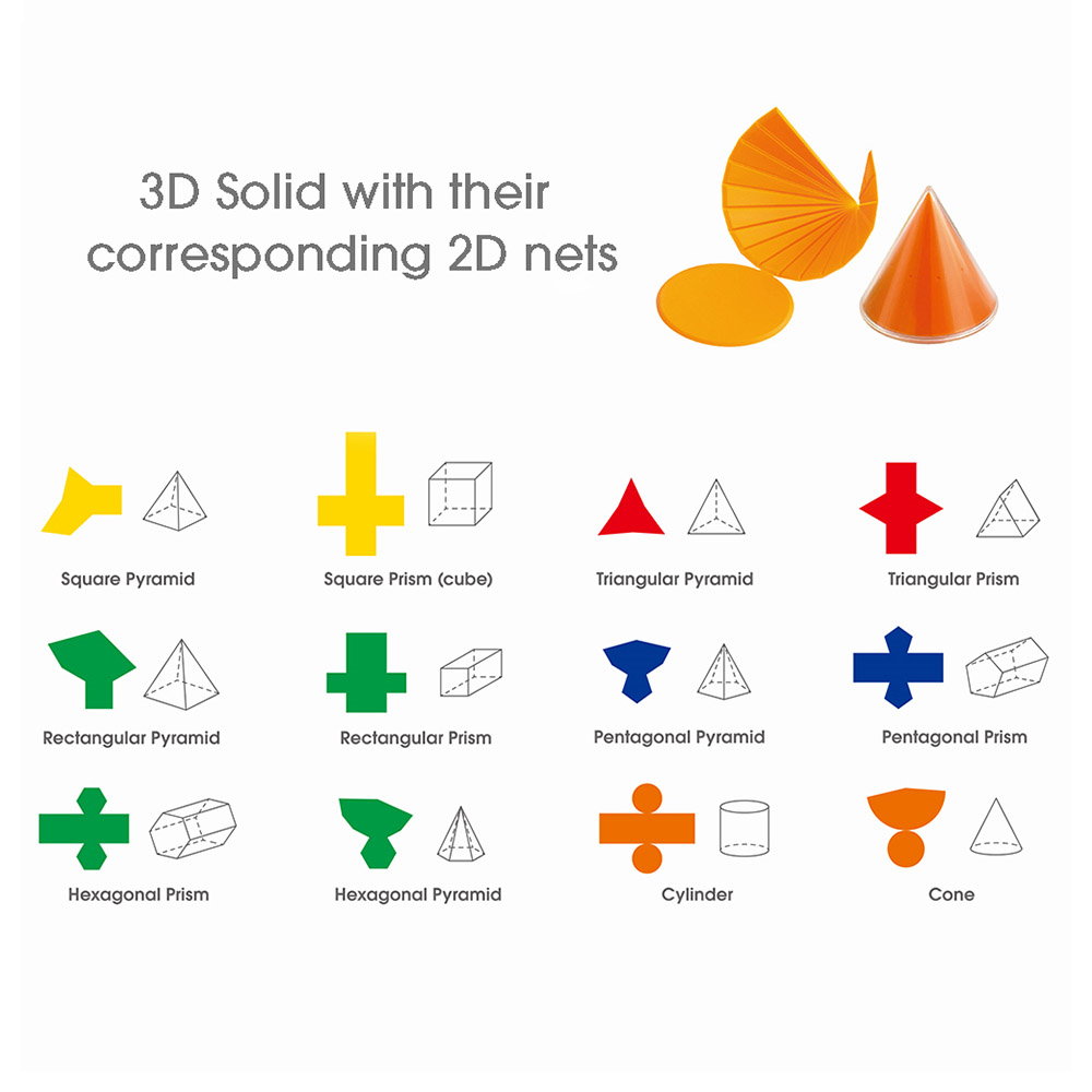 Forme Geometrice Pliabile 2D și 3D Edx Education - Default Title (2) [ps:569ee40d-36a6-44b9-987f-f8f2aca51d70]
