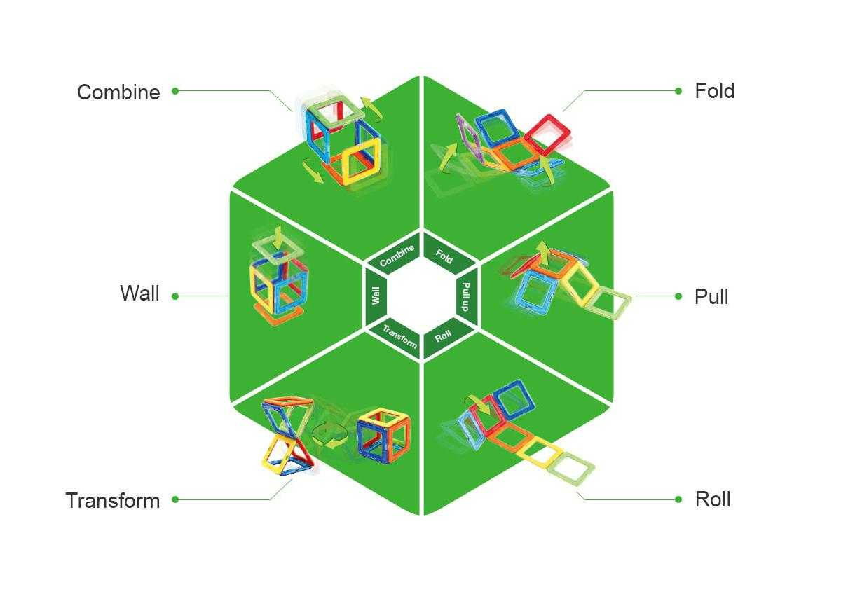 Set magnetic Magformers, Uimitorul set de construit pe - Imagine 2 [ps:12f07277-ae71-4d84-94e0-25aba5551014]
