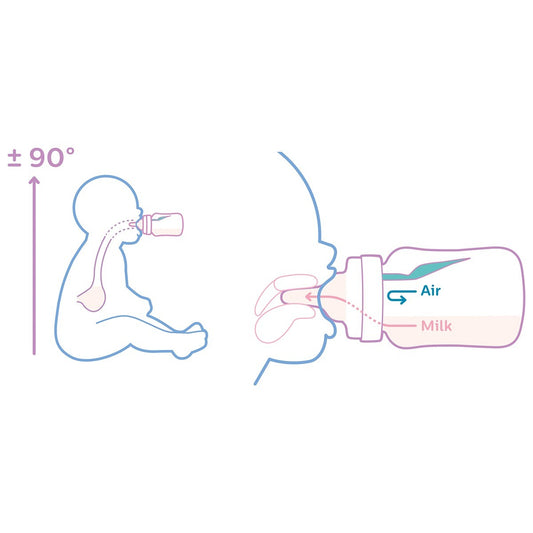 PHILIPS SCY762/02 Avent, tetina, Classic, 1 luna+, debit - Default Title (4) [ps:6d0cf9c4-43ec-4737-aad3-c52b27c1c4ac]