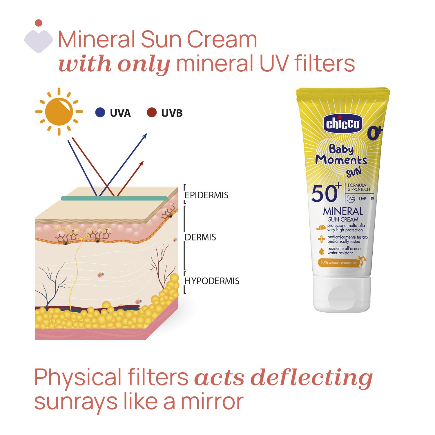Crema protectie solara cu minerale Chicco Baby Moments - Default Title (4) [ps:768ac222-c351-4059-8282-374b1b49929d]