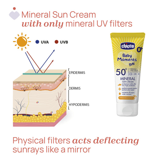 Crema protectie solara cu minerale Chicco Baby Moments - Default Title (4) [ps:768ac222-c351-4059-8282-374b1b49929d]