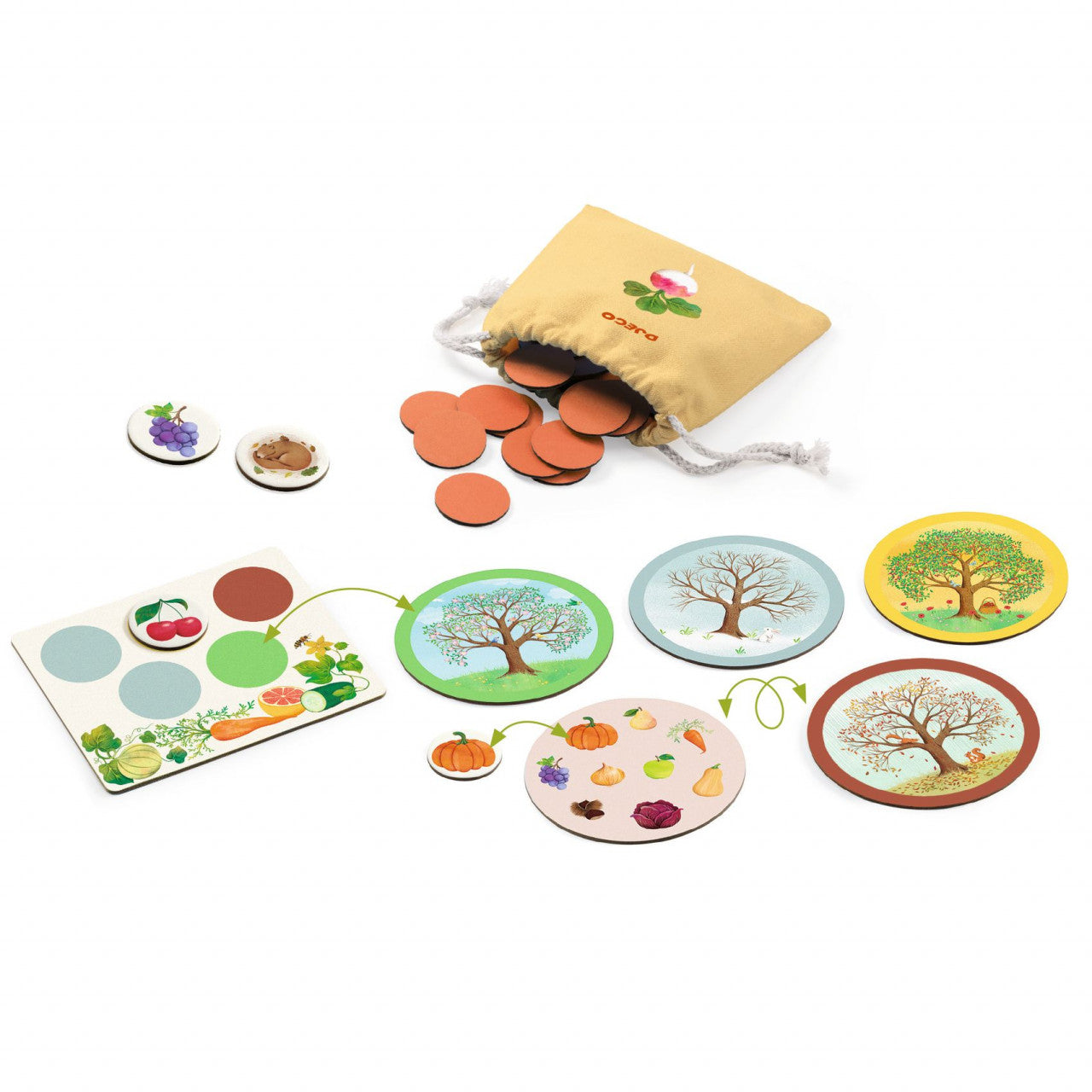Joc educativ Vegeto Mondo, Djeco - Imagine 2 [ps:c1f94101-6540-43c1-bfab-84da95fbef03]