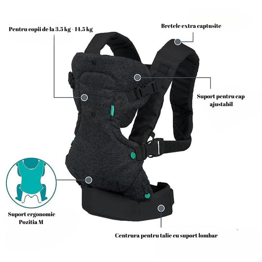 Marsupiu Ergonomic Flippy 4 in 1, Multifunctional, Negru - Default Title (5) [ps:2eb500cd-05a4-4537-bd49-dfb27b2ee99a]