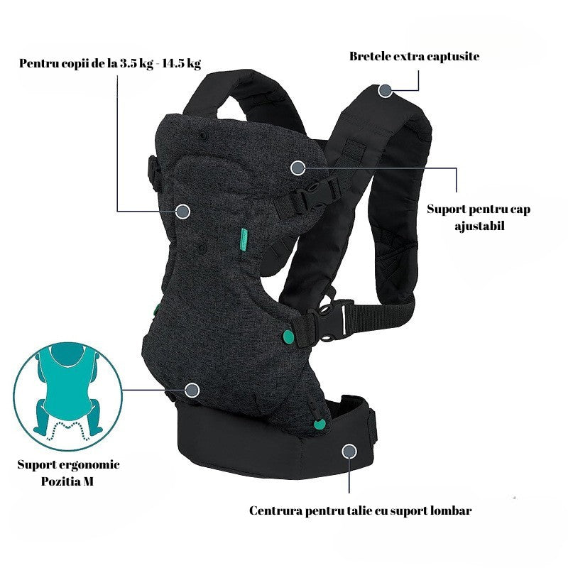 Marsupiu Ergonomic Flippy 4 in 1, Multifunctional, Negru - Default Title (5) [ps:2eb500cd-05a4-4537-bd49-dfb27b2ee99a]