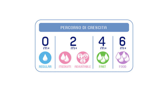 Tetina Chicco s., 2buc, flux normal, 0luni+ - Default Title (5) [ps:926d1f1d-065d-402e-a0fa-0f83de93194c]