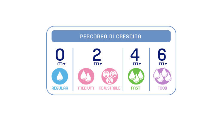 Tetina Chicco s., 2buc, flux normal, 0luni+ - Default Title (5) [ps:926d1f1d-065d-402e-a0fa-0f83de93194c]