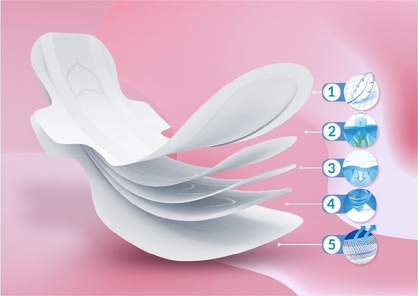 Neno Fina – Absorbante Postnatale Ultra-Subțiri (8 buc) - Imagine 5