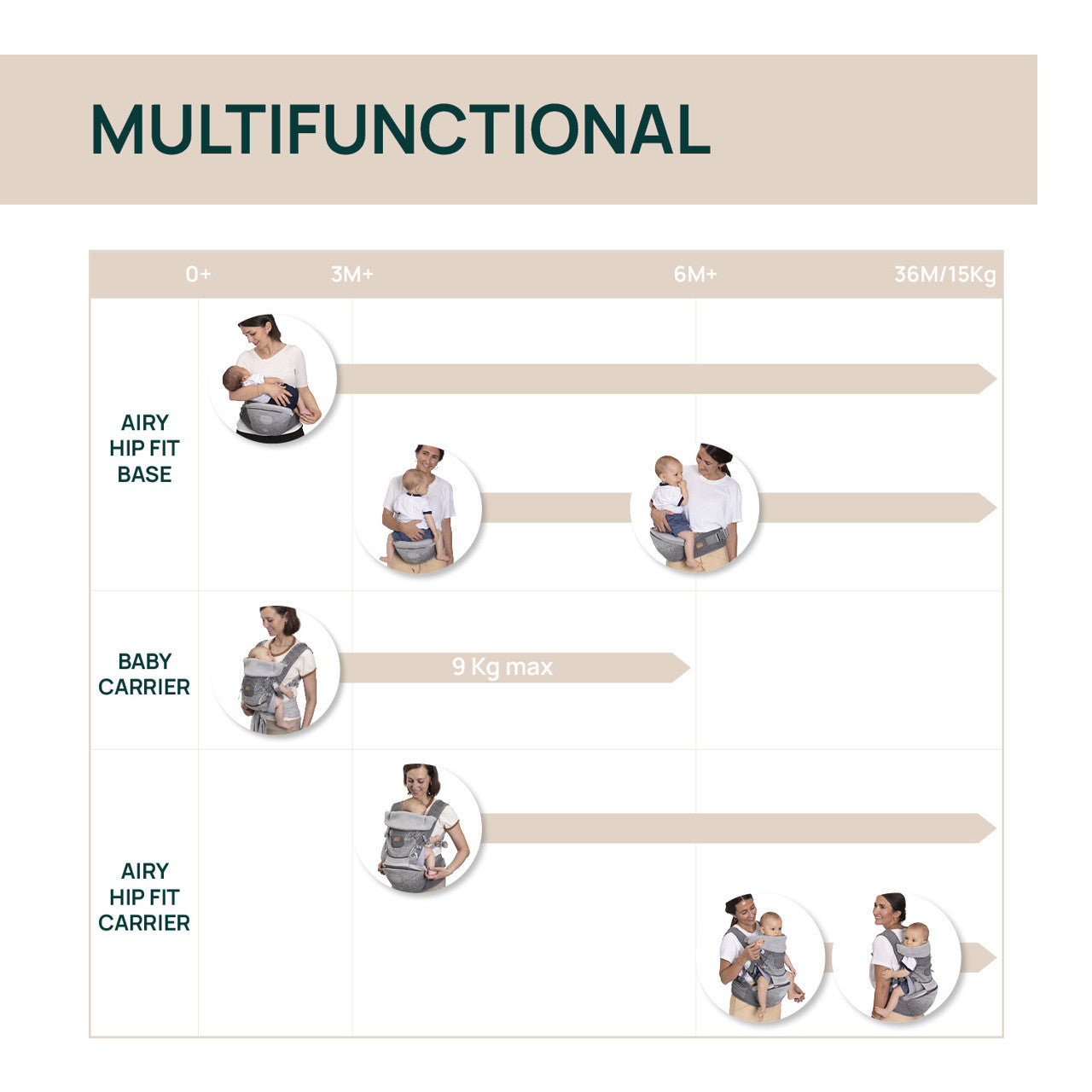 Marsupiu ergonomic multifunctional Chicco Airy Hip Fit 3 - Default Title (6) [ps:ec6ae084-e172-44bc-8bc2-f659d549e8d8]