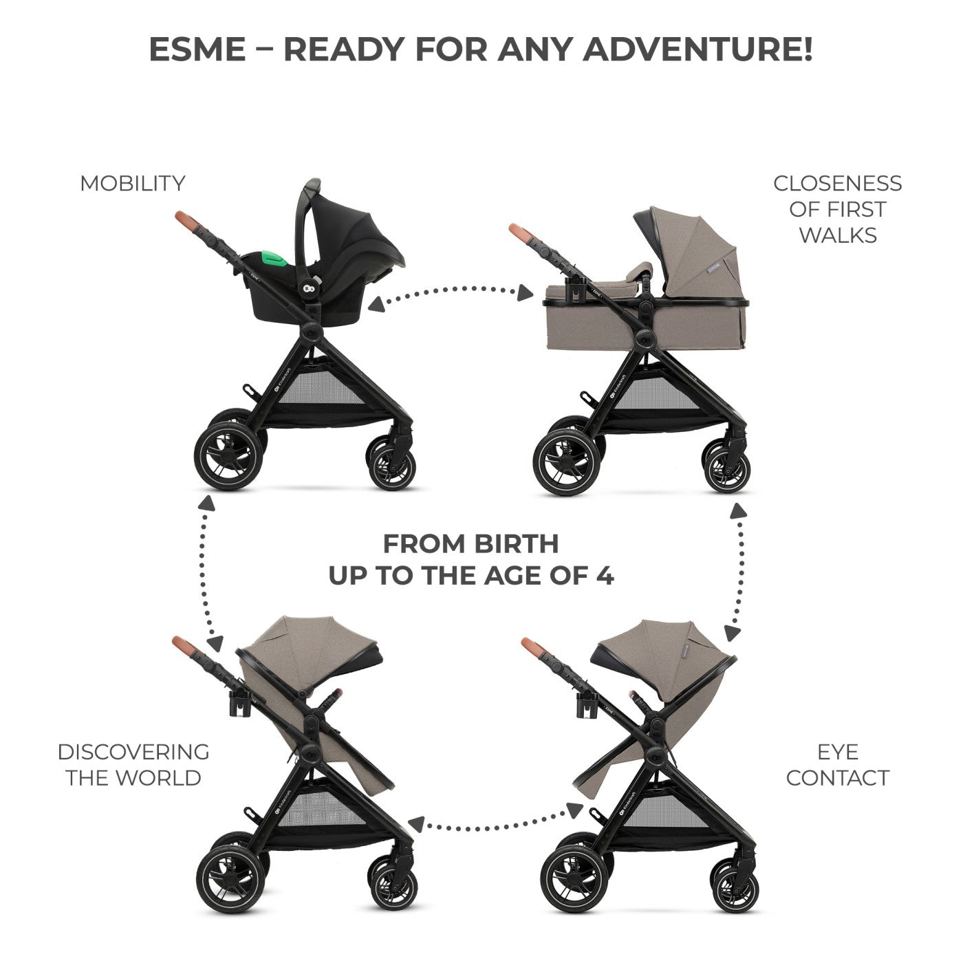 CARUCIOR KINDERKRAFT ESME, 3 IN 1, SAND BEIGE [ps:6e0e0793-1f12-469b-9c6b-5b61a898c499]