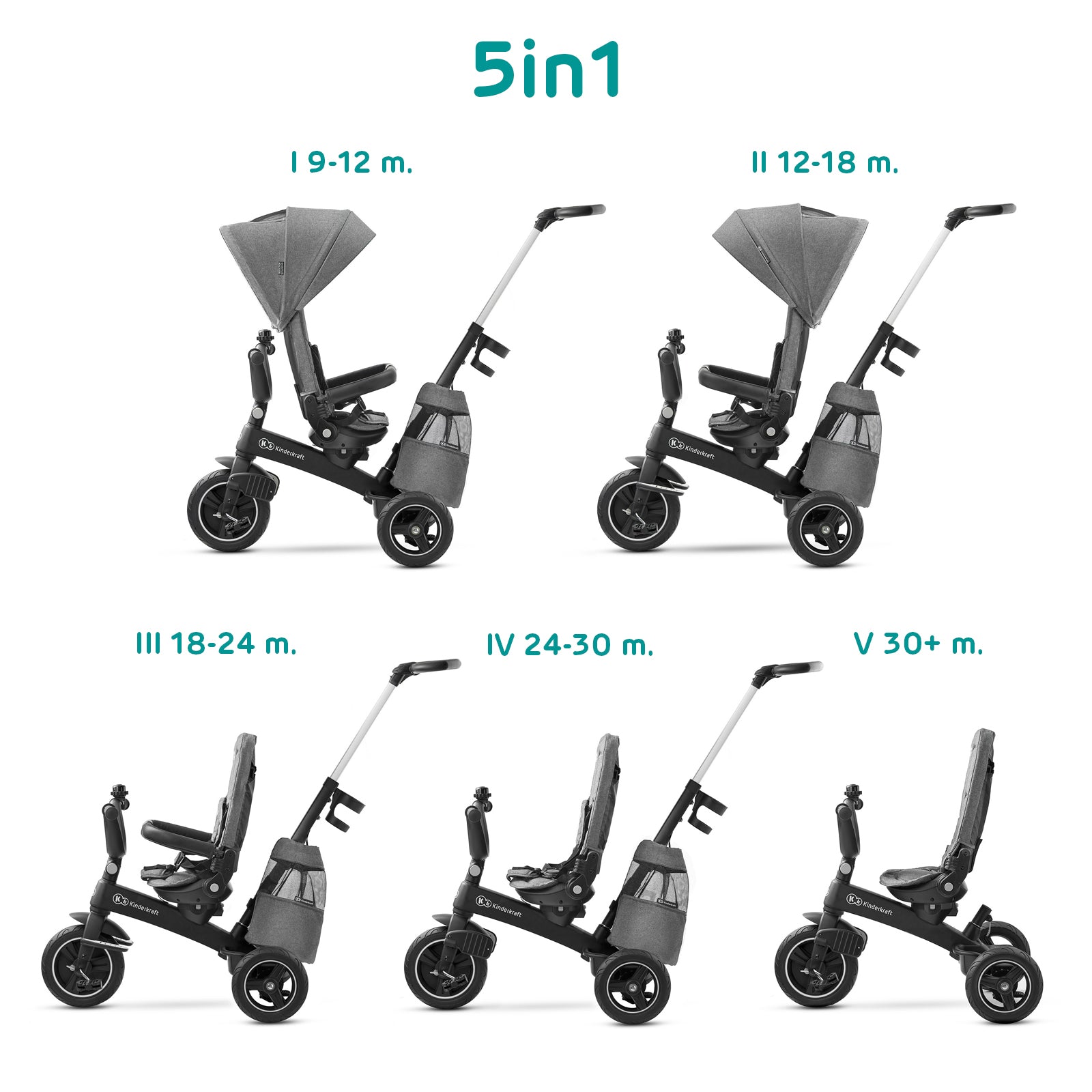 TRICICLETA KINDERKRAFT EASYTWIST, PLATINUM GREY - Gri Deschis