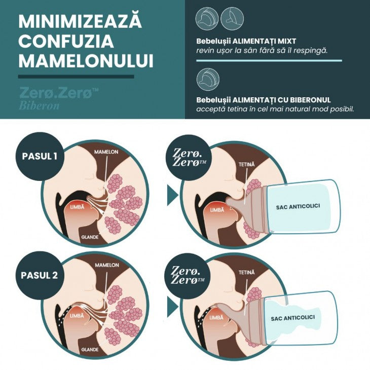 SUAVINEX ZERO ZERO BIBERON ANTICOLICI CU DEBIT VARIABIL 180ML [ps:fafad135-63da-4c49-b28b-dfffffbc3ae5]