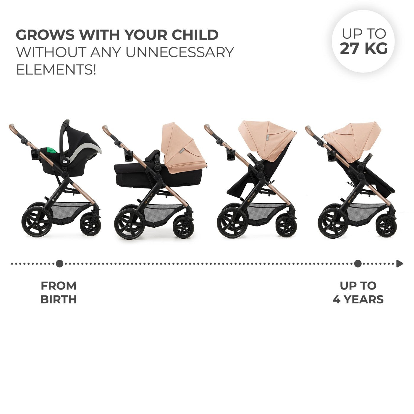 CARUCIOR MULTIFUNCTIONAL KINDERKRAFT MOOV 2 EVA 4IN1 - Bej