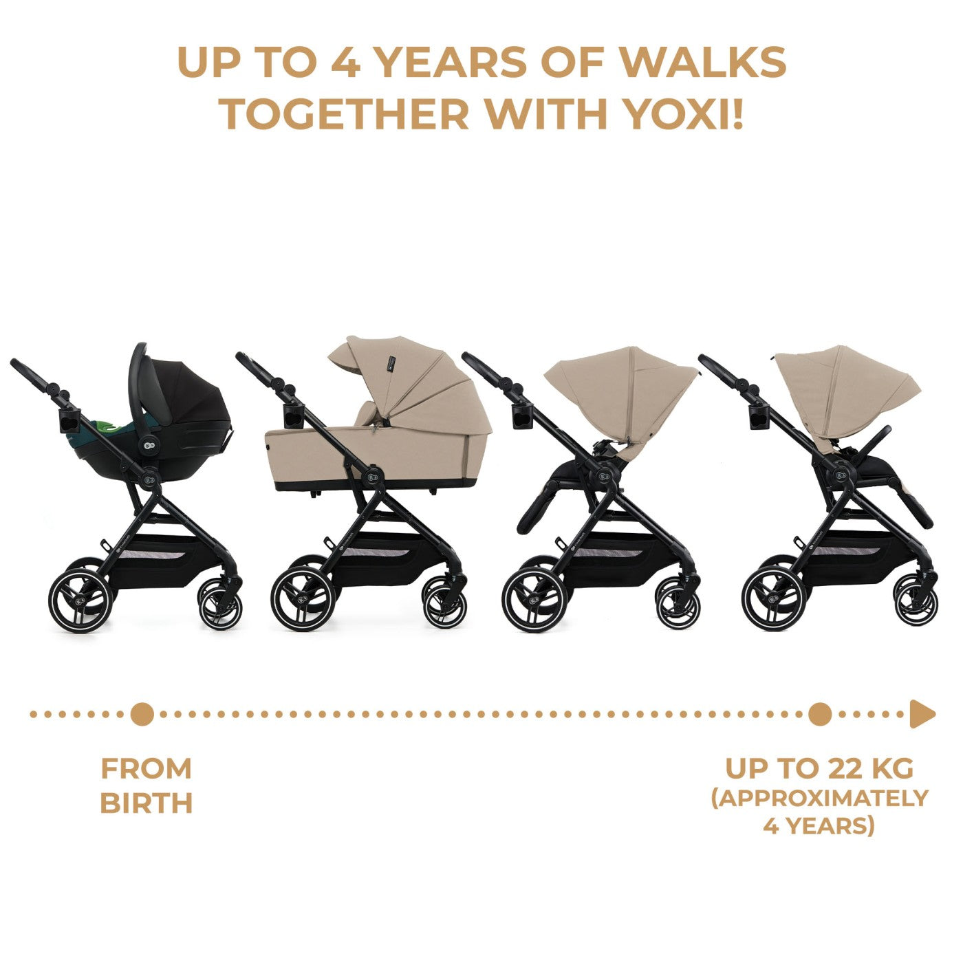 CARUCIOR KINDERKRAFT YOXI 3IN1 (MINK PRO) BEJ NISIP - Imagine 8 [ps:0867d4d8-c8f3-496a-97a9-b917a513a306]