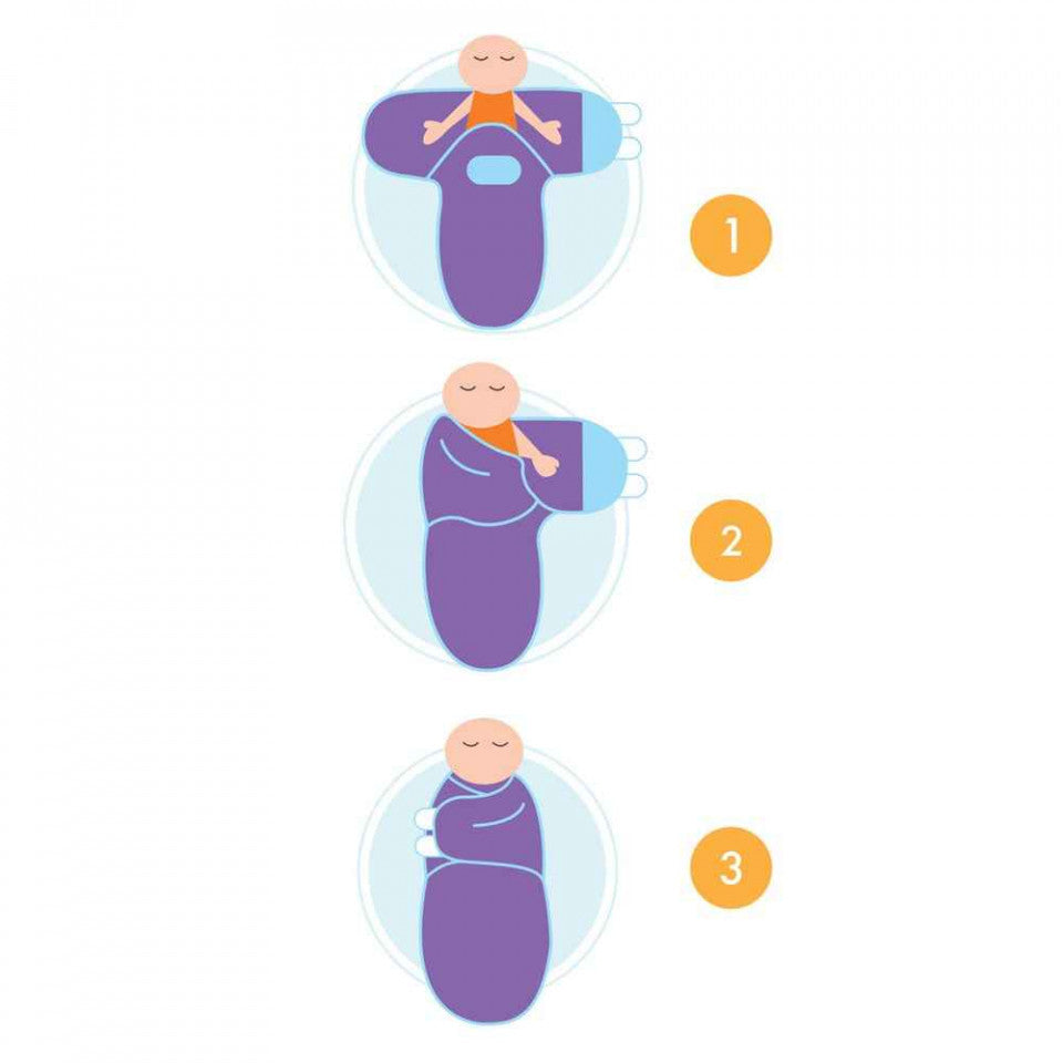 Sistem de infasare din bumbac 0-3 luni BabyJem Swaddle - Imagine 11