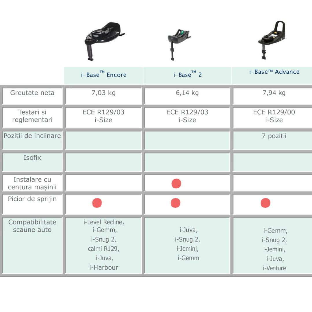 Baza i-Size Joie i-Base Encore pentru Scaune Auto - Default Title (12) [ps:2c46edef-f9e7-415b-8262-d6e97eebe494]