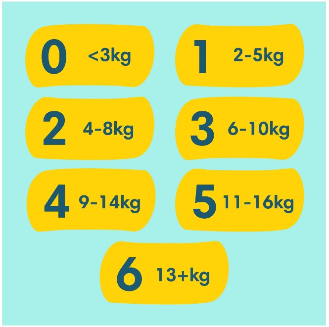 Scutece Pampers Premium Care, 6-10 kg, Marime Nr.3 infant-ro